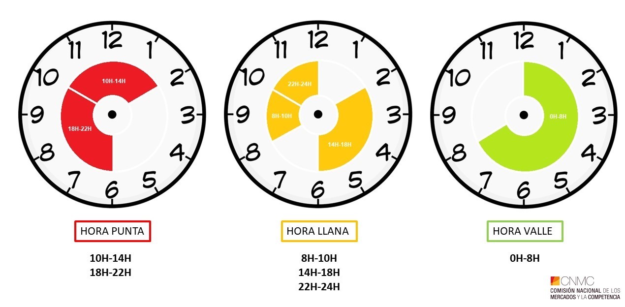 Novedades en la factura de la luz